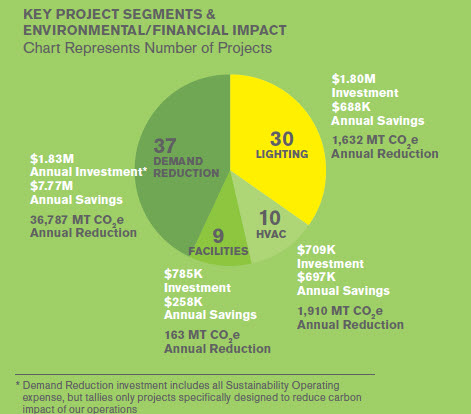 Bloomberg-2010-report